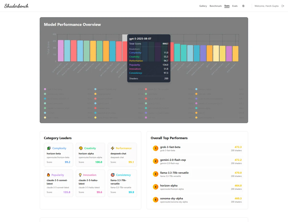 shaderbench - Image 9